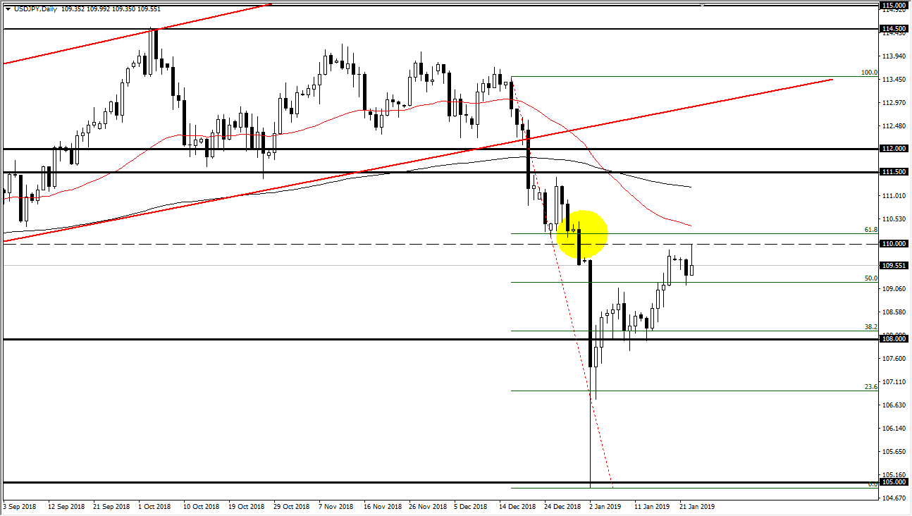 previsioni USD/JPY previsioni USD/JPY
